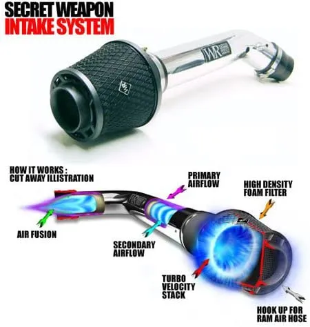 Weapon-R Secret Weapon Intake Chevy Trail Blazer 4.2L V6 (06-09) 601-155-101